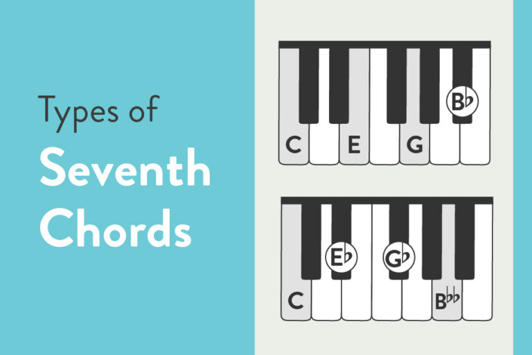 Learn types of seventh chords with Hoffman Academy.