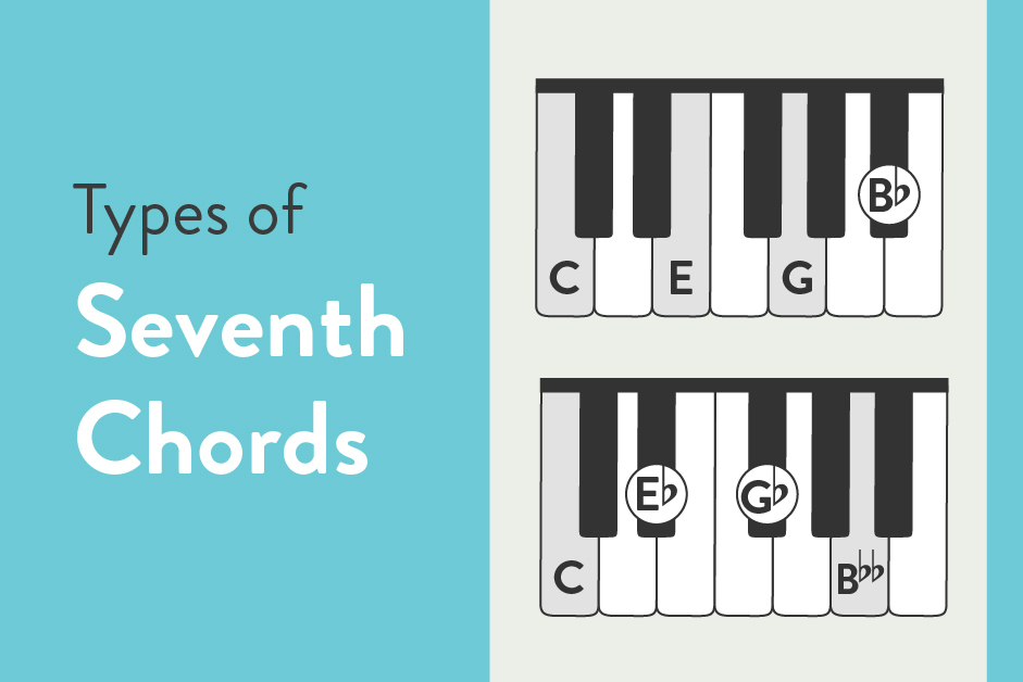 Learning Types of Seventh Chords: Major, Minor, & Diminished - Hoffman