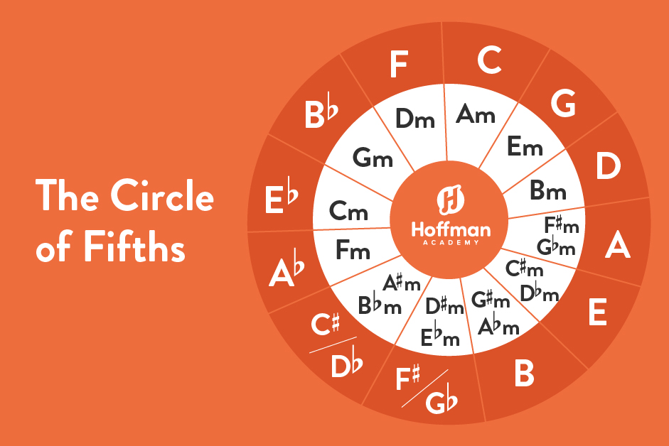 logico-pistola-povert-what-is-the-circle-of-fifths-used-for-pace