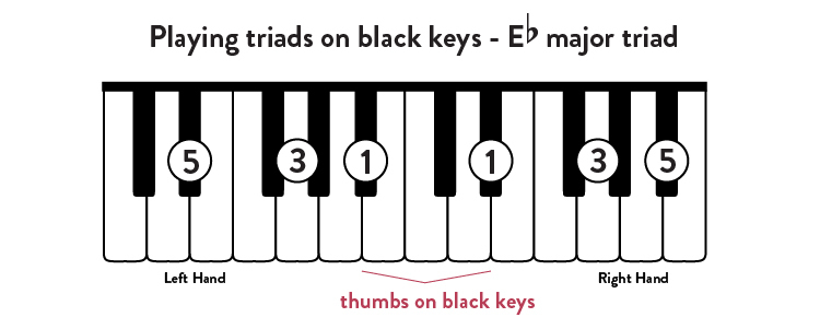 e flat major triad