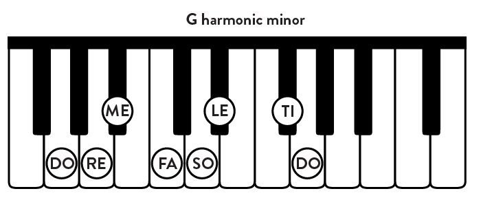 G Harmonic Minor Scale. 