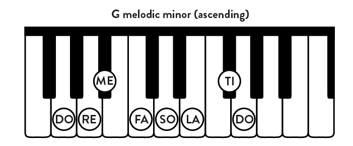 G Melodic Minor Scale: Ascending
