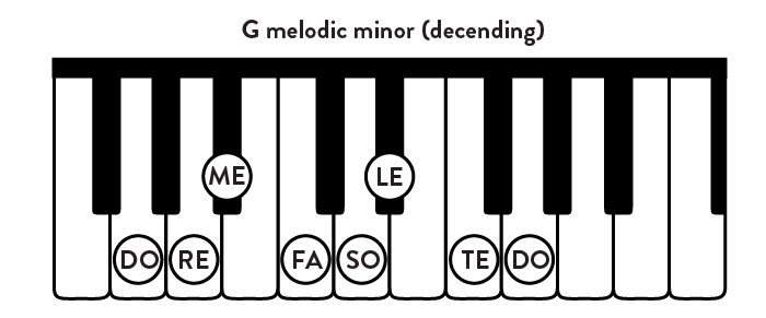 G Melodic Minor Scale: Descending 
