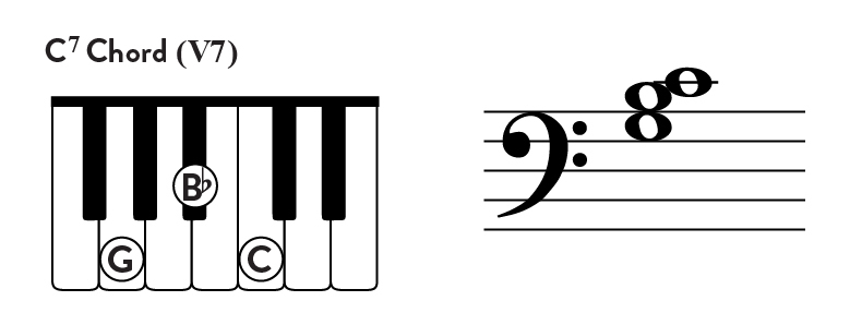 C7 chord in "Happy Birthday" piano sheet music.