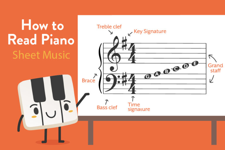 How to read piano sheet music.