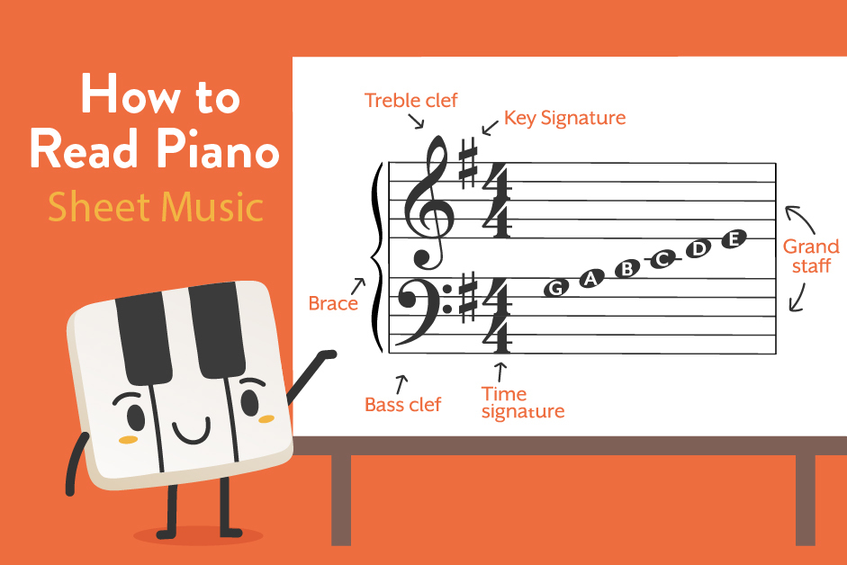 Learn how to read piano sheet music.