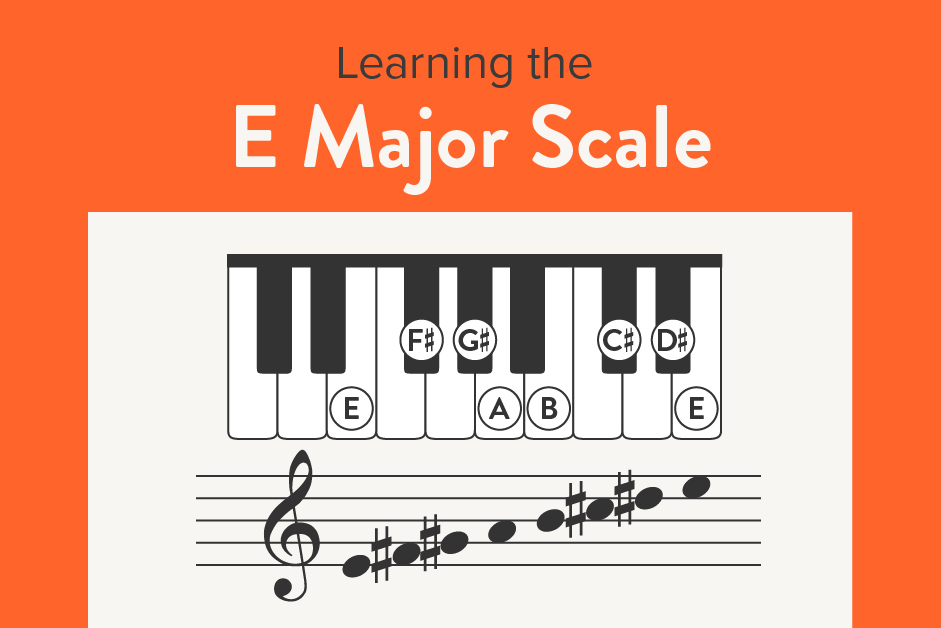 The E Major Scale on Piano.