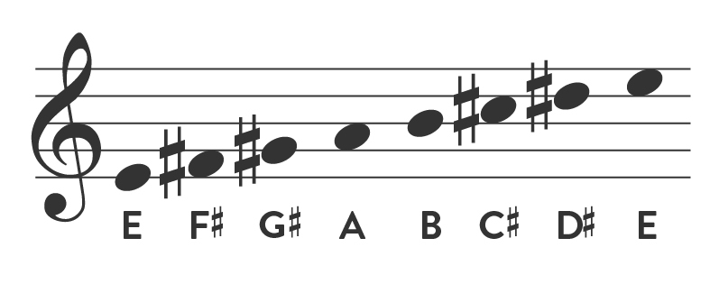 notes of the E major scale
