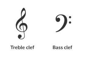 Treble clef sign and bass clef sign.