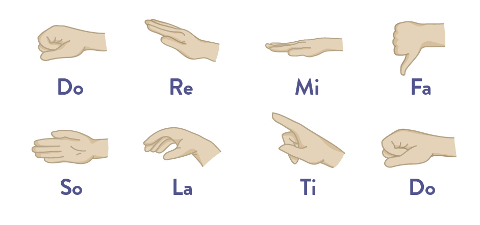 Kodály Method in Music - Hoffman Academy Blog