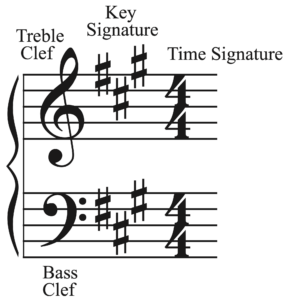 Music symbols on the grand staff.