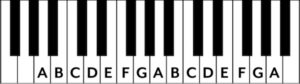 Piano keyboard with names of piano keys.