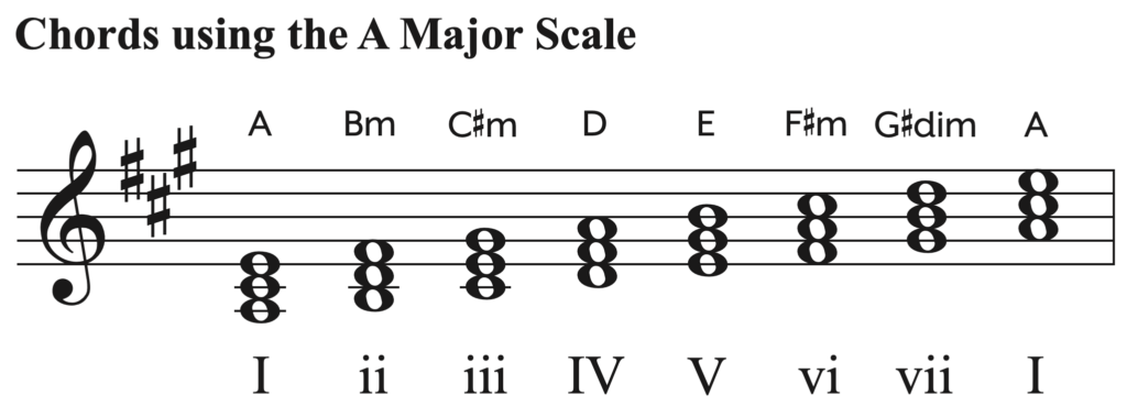 Chords in the key of A major written on a treble staff