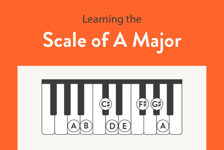 Learn the Scale of A Major on Piano.
