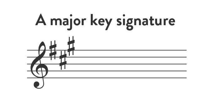 A major key signature treble clef