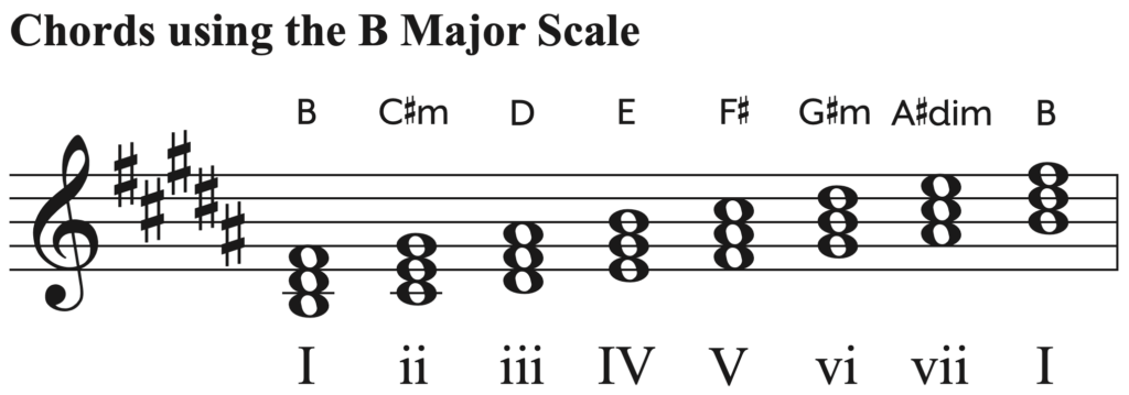 Chords using the B major scale