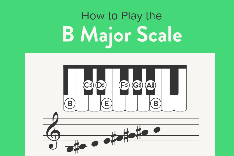 Play the B Major Scale: Piano Tutorial with Video - Hoffman Academy Blog
