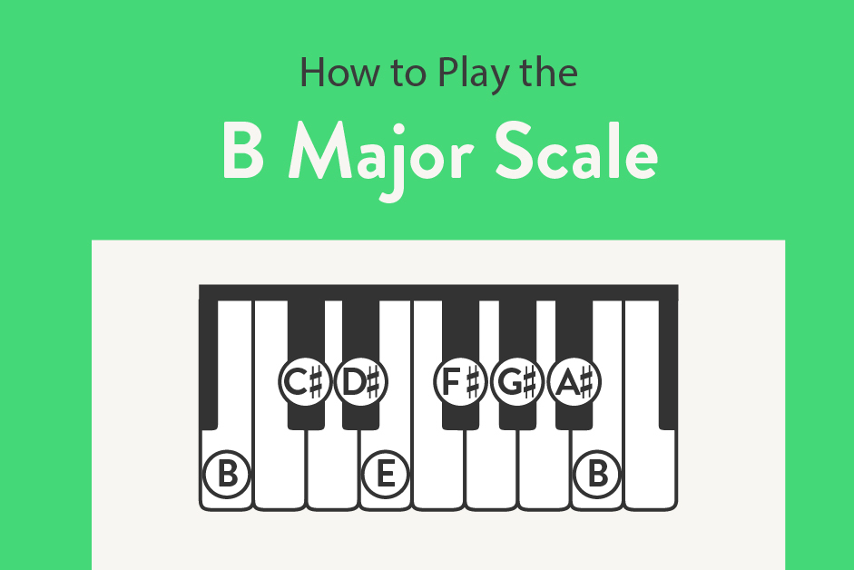 Learning the B Major Scale on Piano.