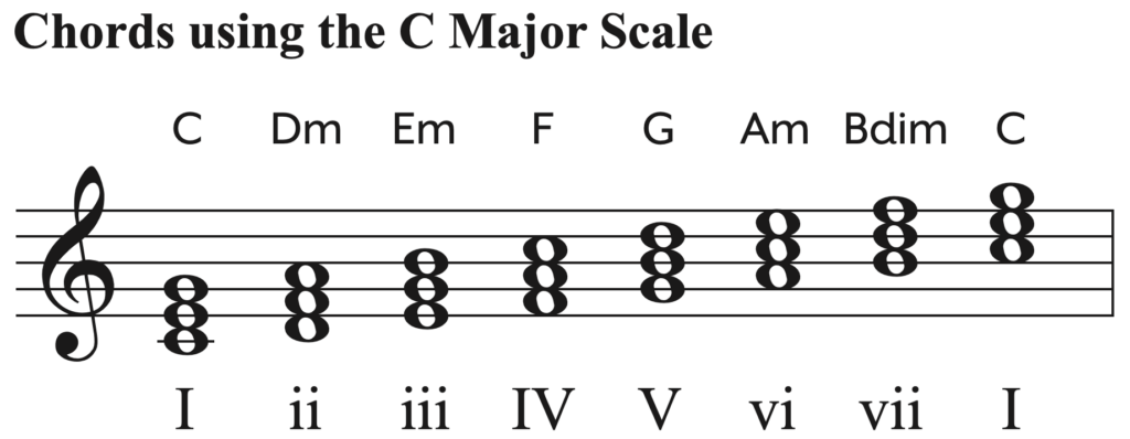 Chords using the C major scale