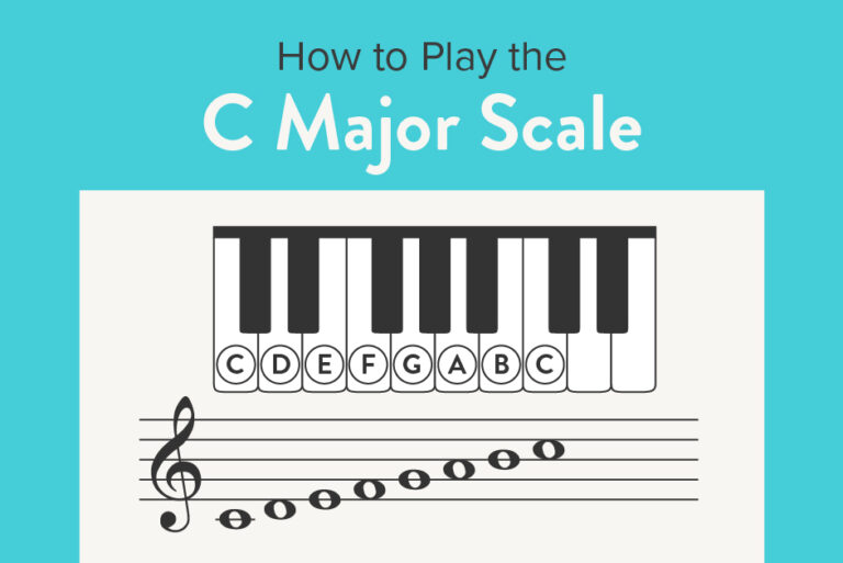 How to Play the C Major Scale on Piano.