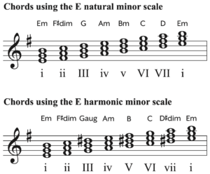 E Minor Scale: Piano Notes, Chords, Songs, Fingerings