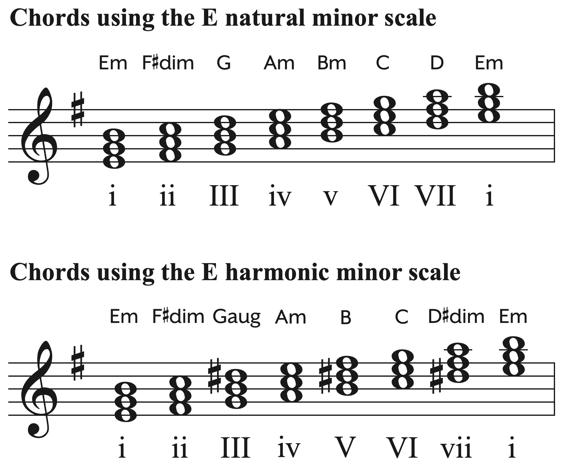 Chords using the E natural minor scale and chords using the E harmonic minor scale
