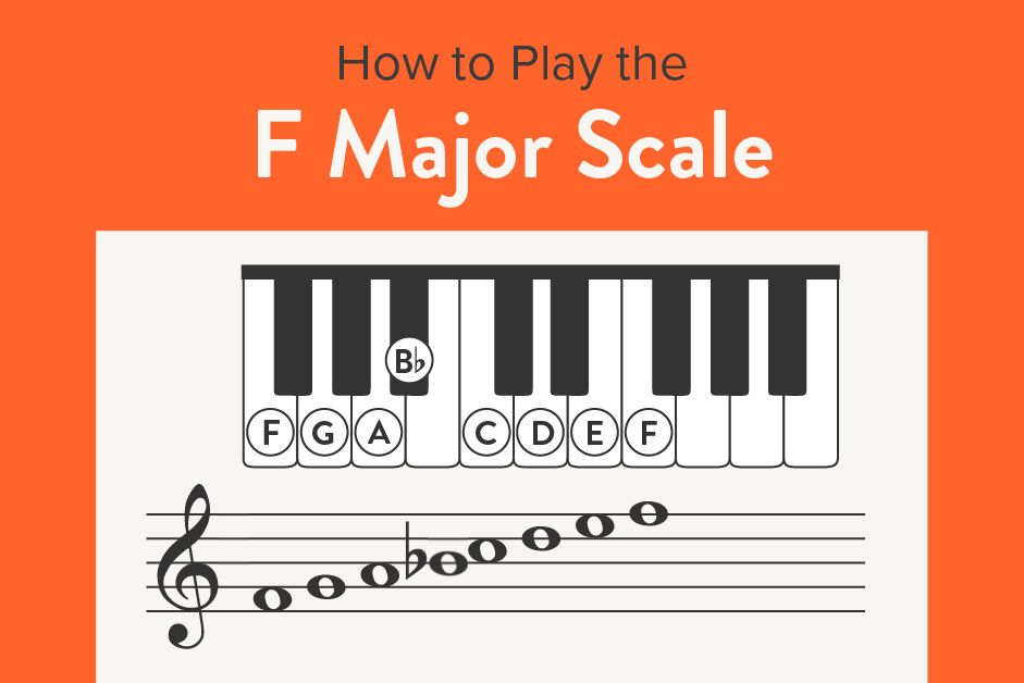 How to Play the F Major Scale