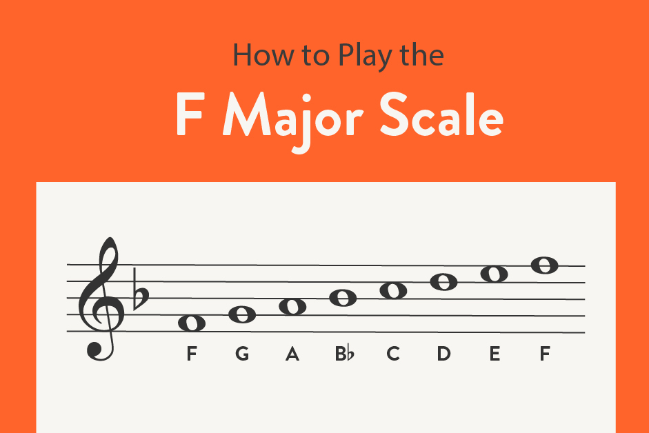 Learn the F Major Scale on Piano.