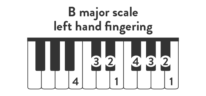 B major scale left hand fingering