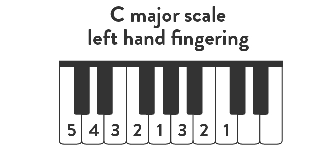 C major scale left hand fingering