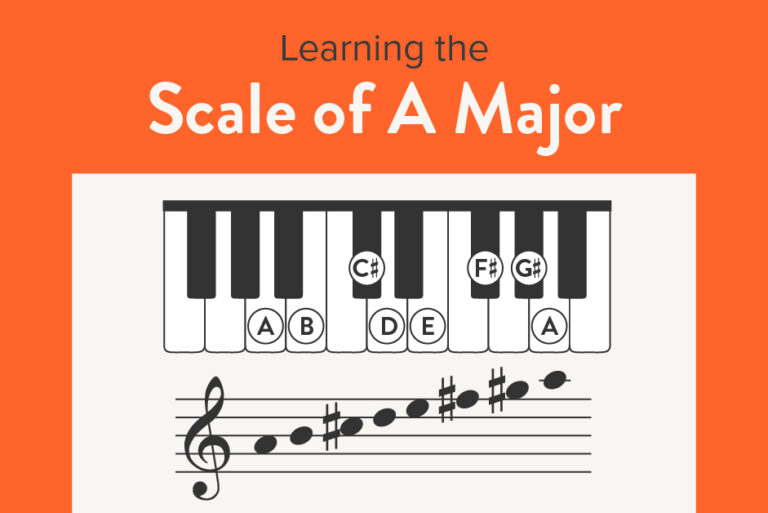 Learning the Scale of A Major