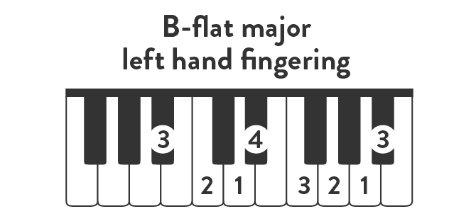 B-flat major left hand fingering