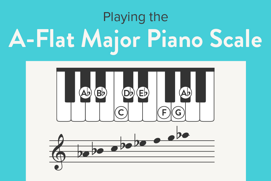 Playing the A-flat major piano scale