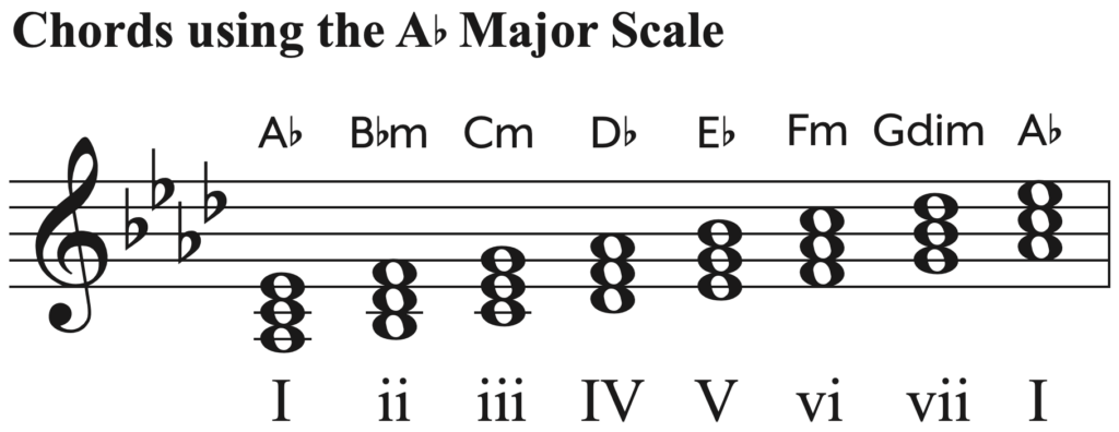 A-Flat Major Scale on Piano - Hoffman Academy Blog