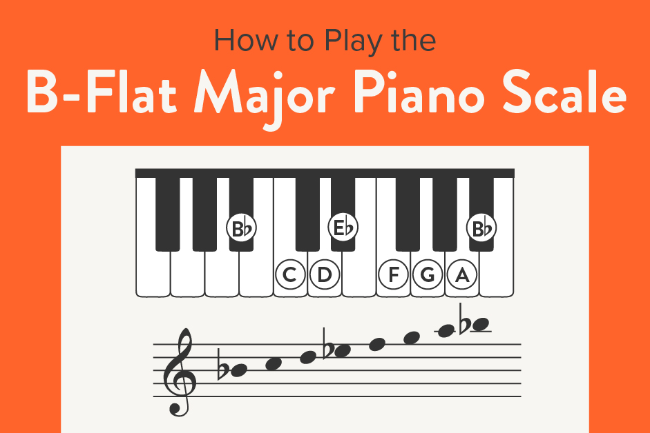 How to Play the B-Flat Major Piano Scale