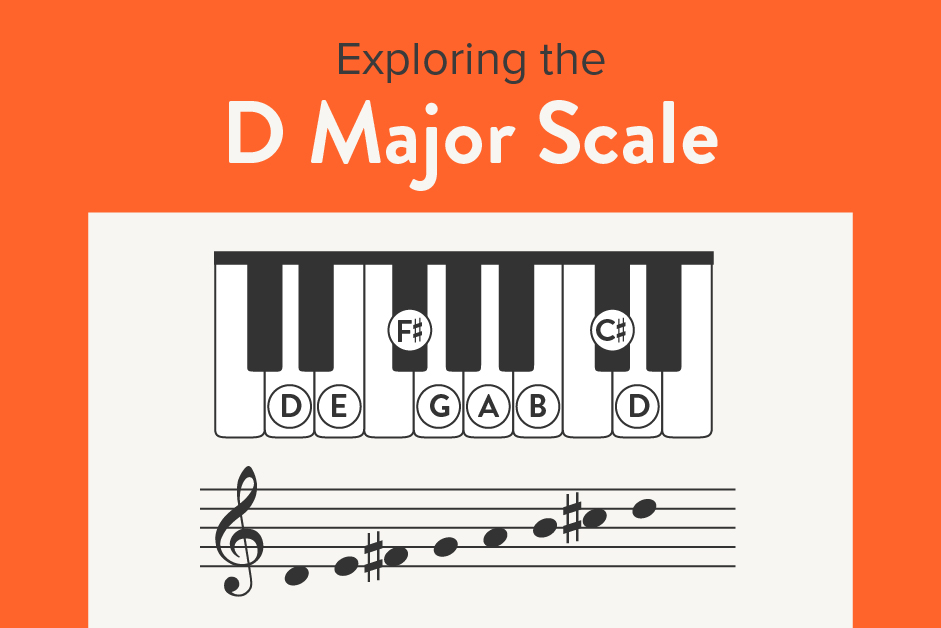 Exploring the D Major Scale