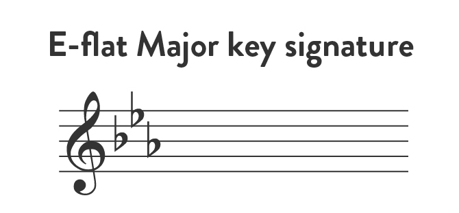 E-flat Major key signature