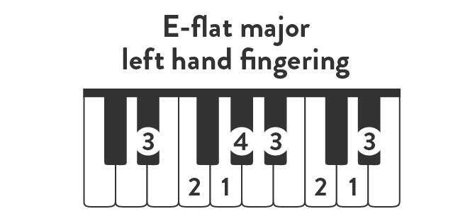 E-flat major right hand fingering