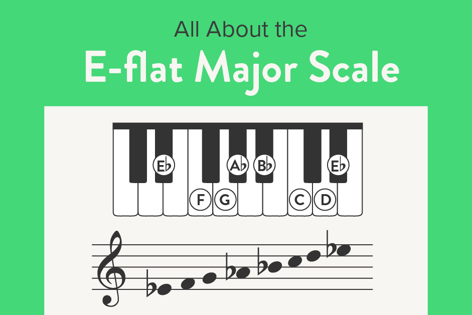 All About the E-flat Major Piano Scale
