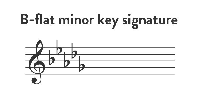 B-flat minor key signature