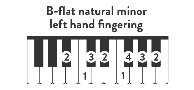 B-flat natural minor left hand fingering