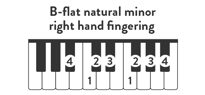 B-flat natural minor right hand fingering
