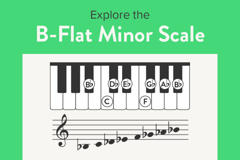 Explore the B-Flat Minor Scale