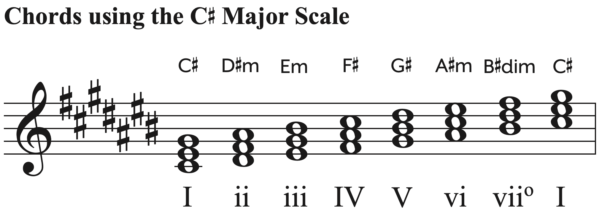 Chords using the C-sharp major scale