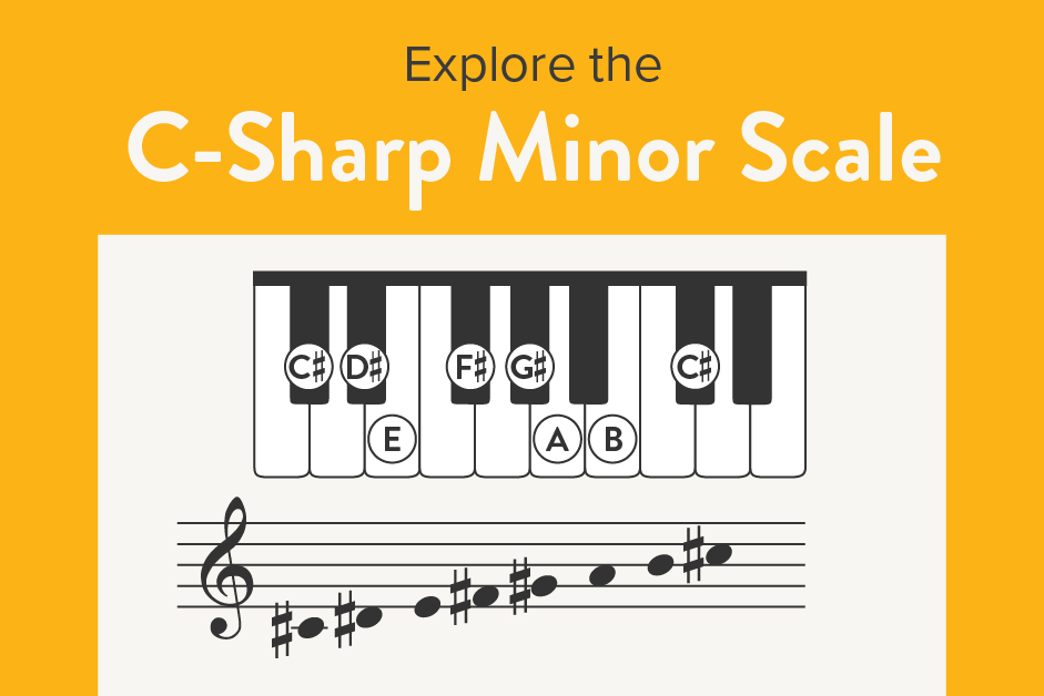 Explore the C-Sharp Minor Scale