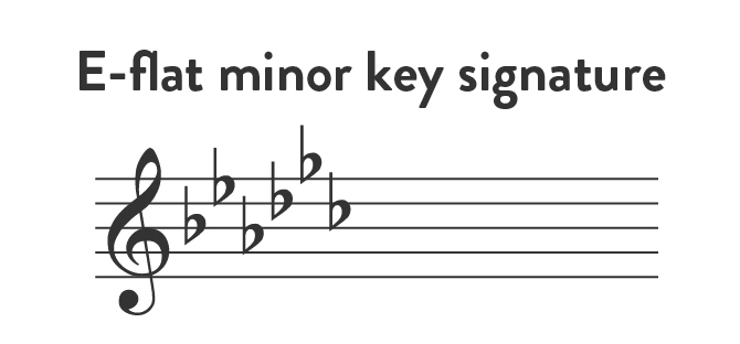 E-flat minor key signature