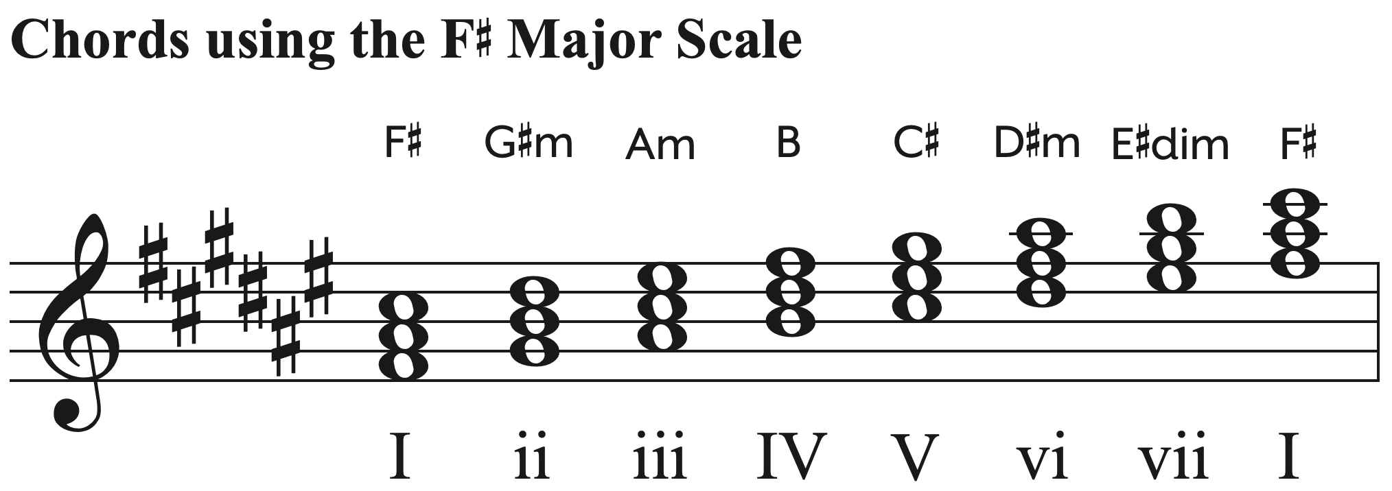 Chords using the F-sharp major scale
