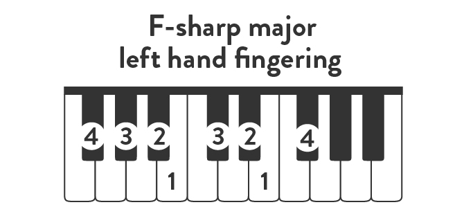 F sharp major left hand fingering
