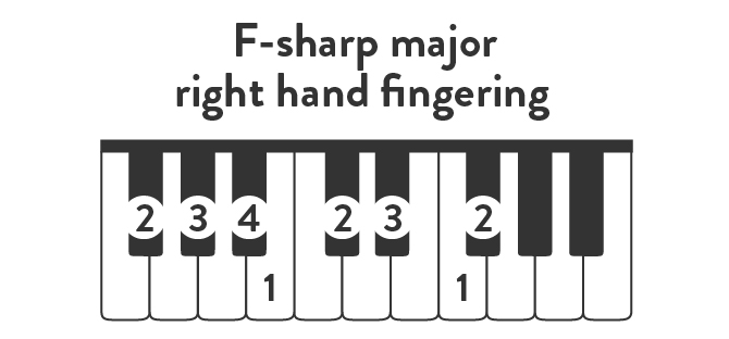 F-sharp major right hand fingering