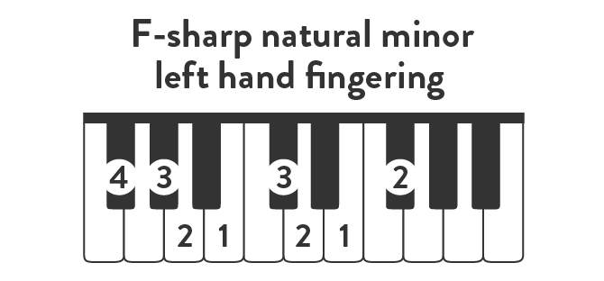 F-sharp natural minor left hand fingering